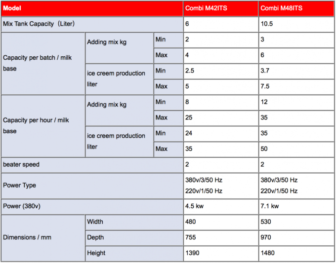 Zeer efficiënte en commerciële roestvrijstalen ijsmaker 0