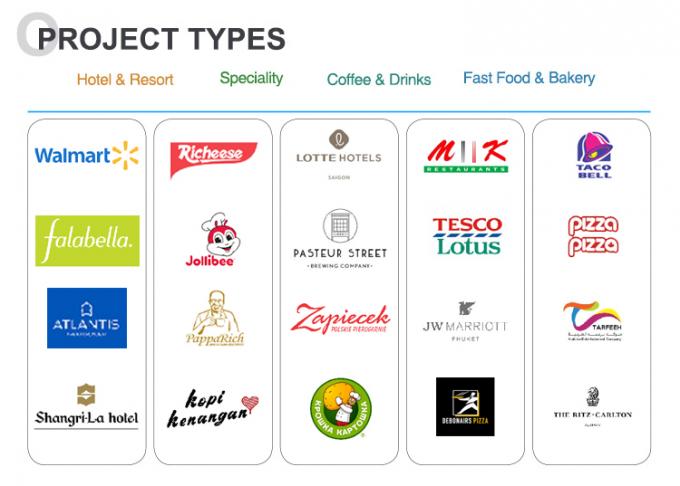Keukenapparatuur Gamma Glead Keuken 18 jaar ervaring 180 klanten wereldwijd commerciële bakoven 0