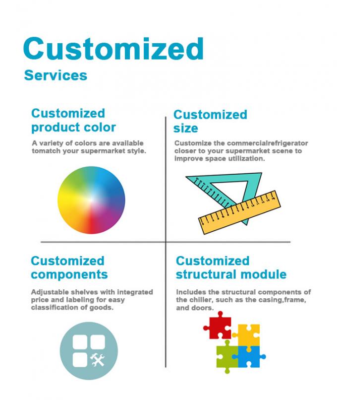 Stroomlijnen uw supermarkt operaties met industriële koelapparaat Op maat gemaakte oplossingen voor elke behoefte Glead 7