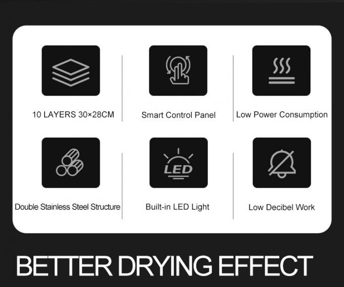 Keukenapparatuur Gamma Glead Keuken 18 jaar ervaring 180 klanten wereldwijd commerciële bakoven 2