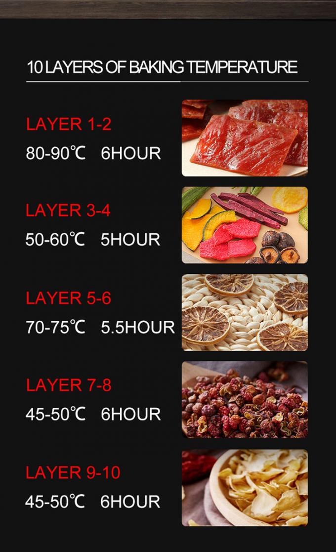 Keukenapparatuur Gamma Glead Keuken 18 jaar ervaring 180 klanten wereldwijd commerciële bakoven 6