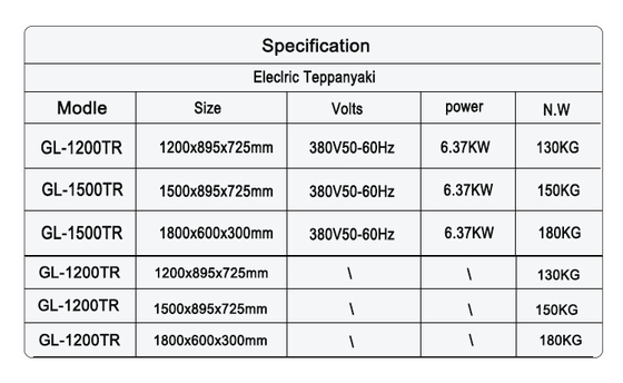 Japanse gasboog teppanyaki-machine van roestvrij staal SS304 voor commerciële kookapparatuur