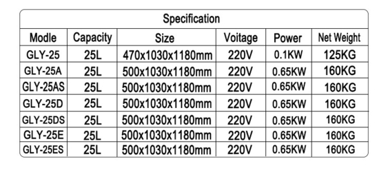 Mechanische panelen Gas kip frituur 0,48 kg/uur Gasverbruik 160 KKg Gebakken kip machine